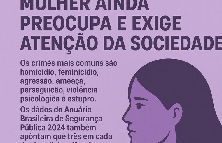 Os crimes mais comuns são homicídio, feminicídio, agressão, ameaça, perseguição, violência psicológica e estupro. Os dados do Anuário Brasileiro de Segurança Pública 2024 também apontam que três a cada dez brasileiras já sofreram violência doméstica e que a cada 30 segundos uma mulher é vítima de algum tipo de violência. Para dar visibilidade a esse problema, foi criado o Dia Nacional de Luta Contra a Violência à Mulher, celebrado no dia 10 de outubro.