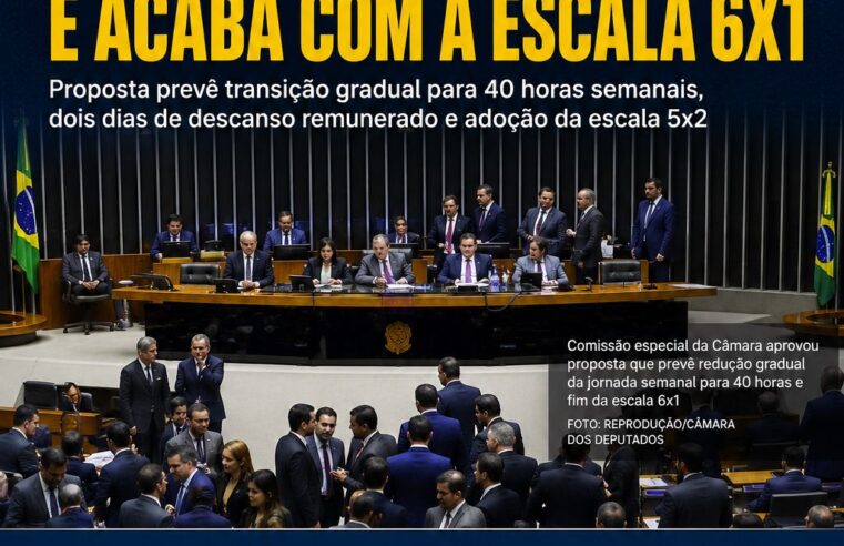 A comissão especial da Câmara dos Deputados aprovou nesta quarta-feira (27) o parecer da Proposta de Emenda à Constituição (PEC) que prevê a redução da jornada semanal de trabalho e o fim da escala 6×1 em todo o país. A medida representa uma das mudanças mais significativas nas relações trabalhistas dos últimos anos e agora segue para análise no plenário da Câmara.
