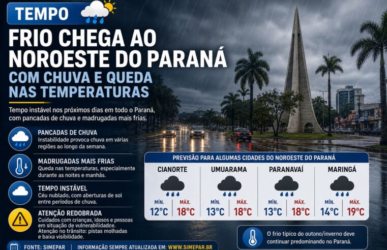 Massa de ar frio derruba temperaturas e muda o clima no Noroeste do Paraná