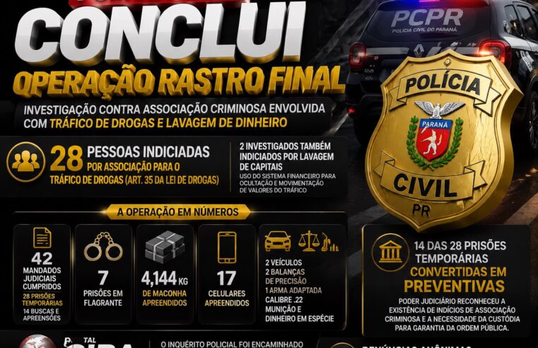 Polícia Civil conclui Operação Rastro Final com 28 indiciados por associação para o tráfico de drogas em Cianorte e região